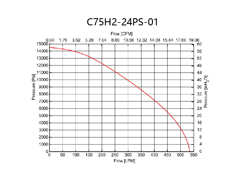 PQ-15