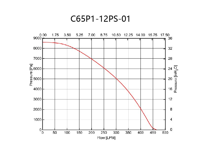 PQ-18