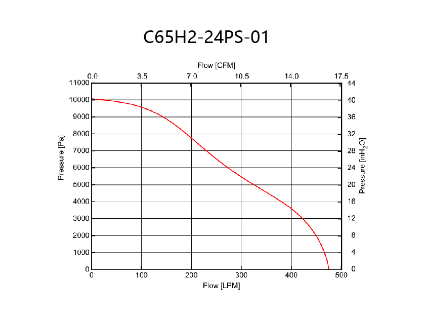 PQ-19