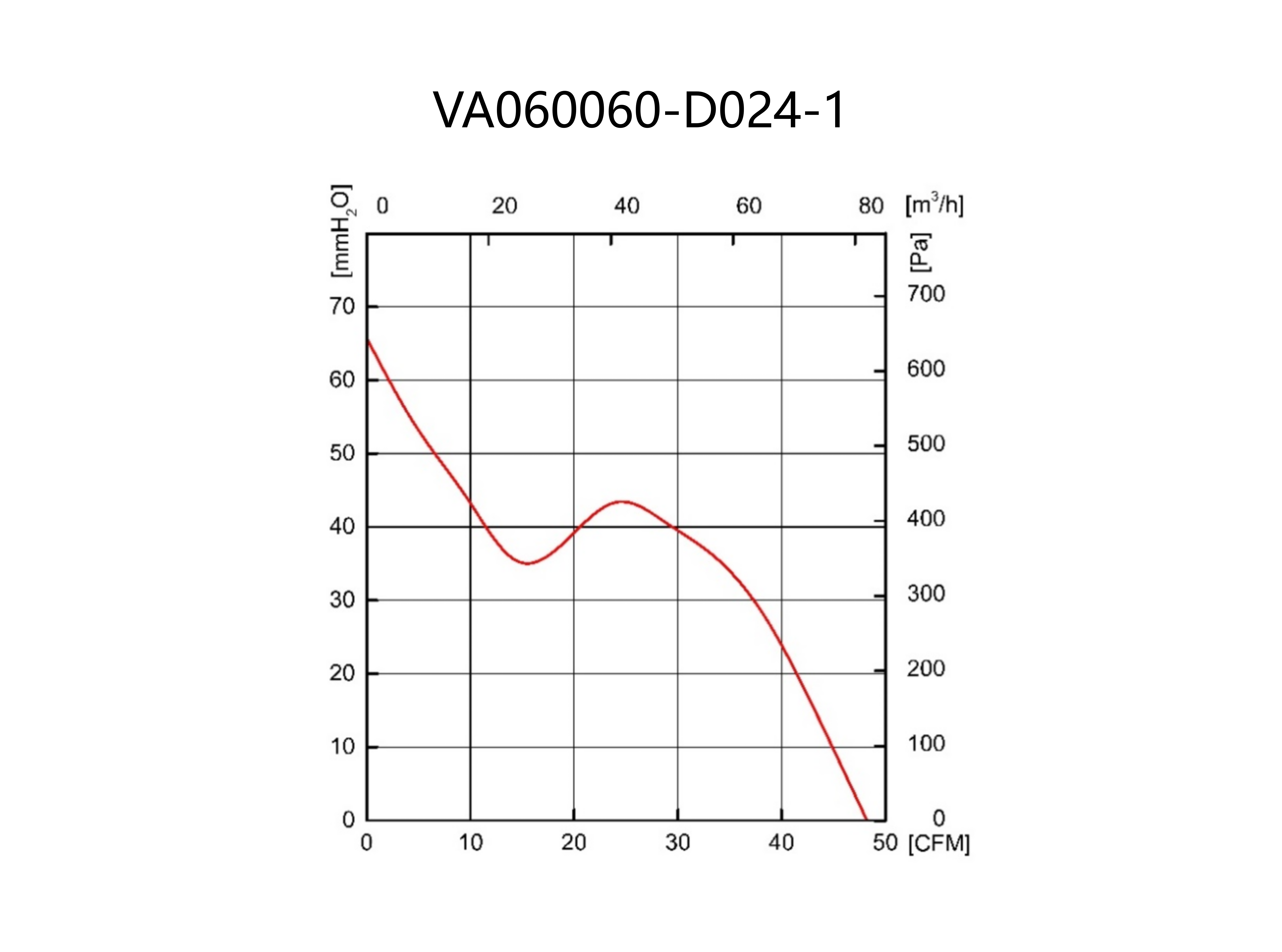 VA060060