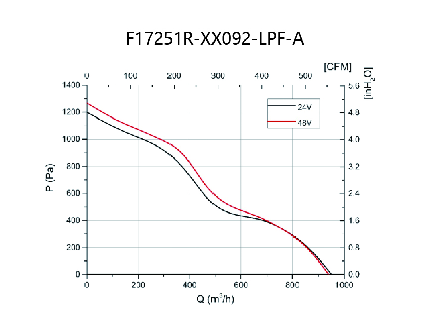 Produit_F17251R-XX092-LPF-A