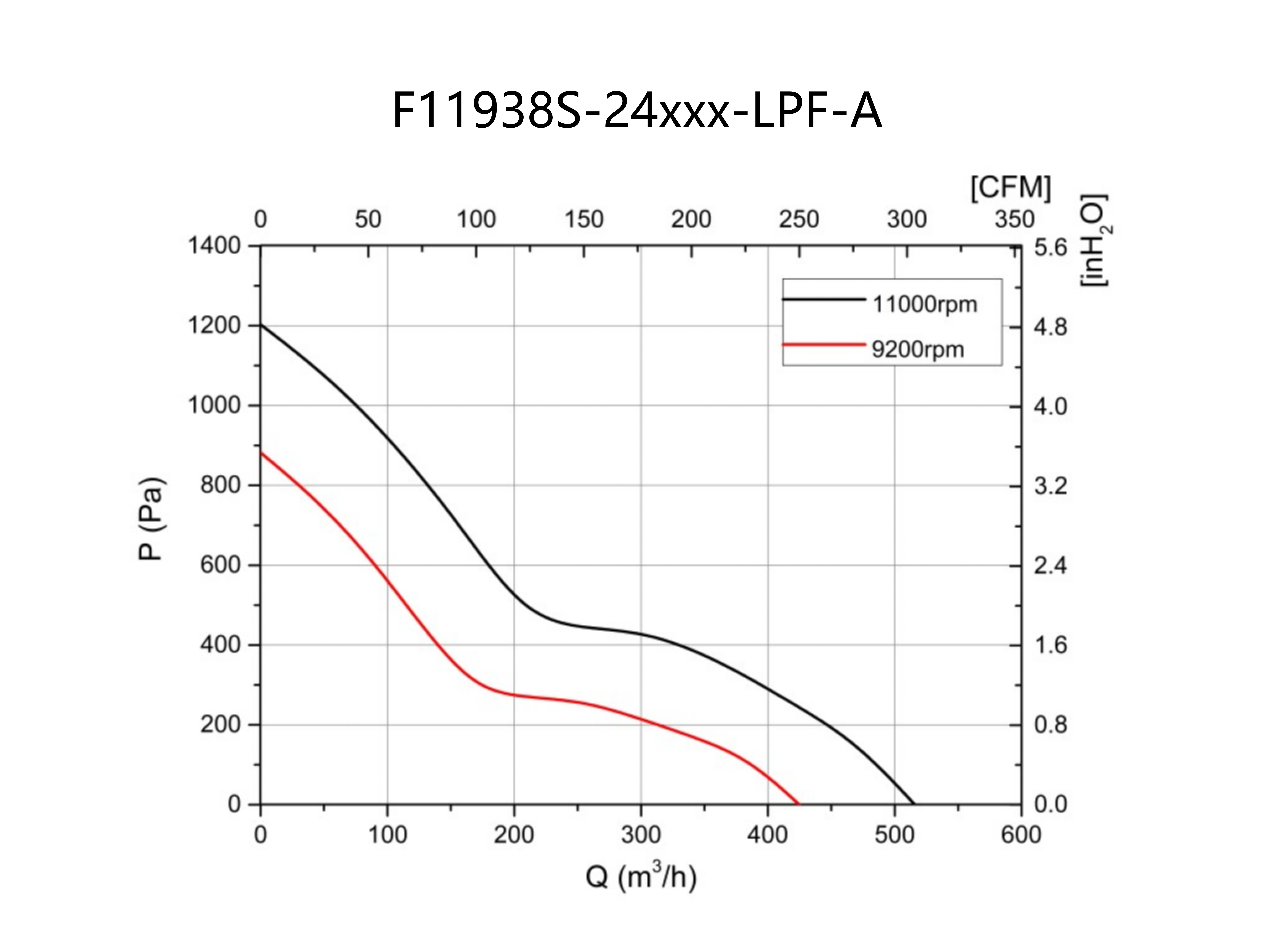 F11938S